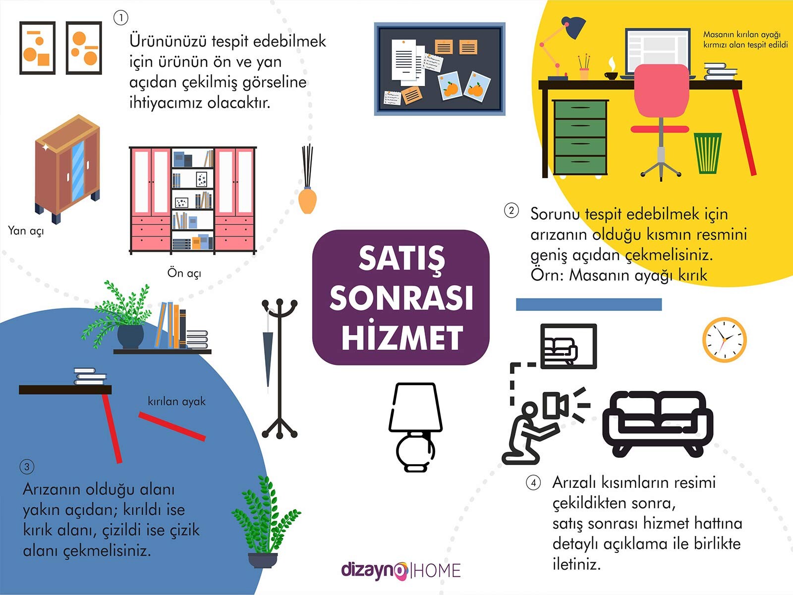 Dizayno Home Olarak Mobilya Destek Sürecimiz (Satış Sonrası Hizmet)